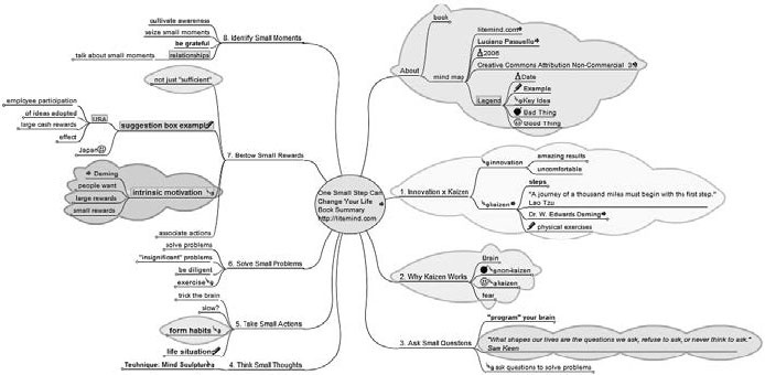Иллюстрация к книге — Контент-маркетинг для роста продаж [_15.jpg]