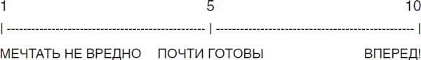Иллюстрация к книге — Рок-презентация. Как придать своему выступлению страсть и экспрессию [i_033.jpg]