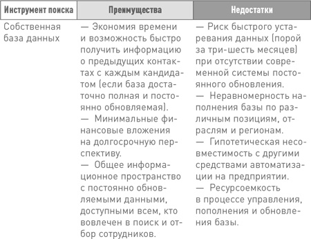 Иллюстрация к книге — Техники успешного рекрутмента [i_006.jpg]