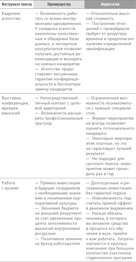 Иллюстрация к книге — Техники успешного рекрутмента [i_009.jpg]