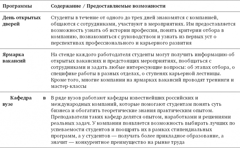 Иллюстрация к книге — Техники успешного рекрутмента [i_018.jpg]