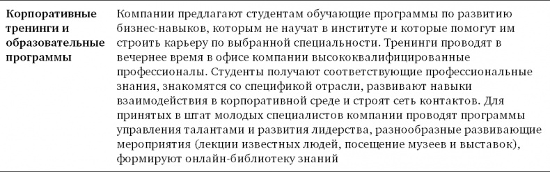 Иллюстрация к книге — Техники успешного рекрутмента [i_020.jpg]