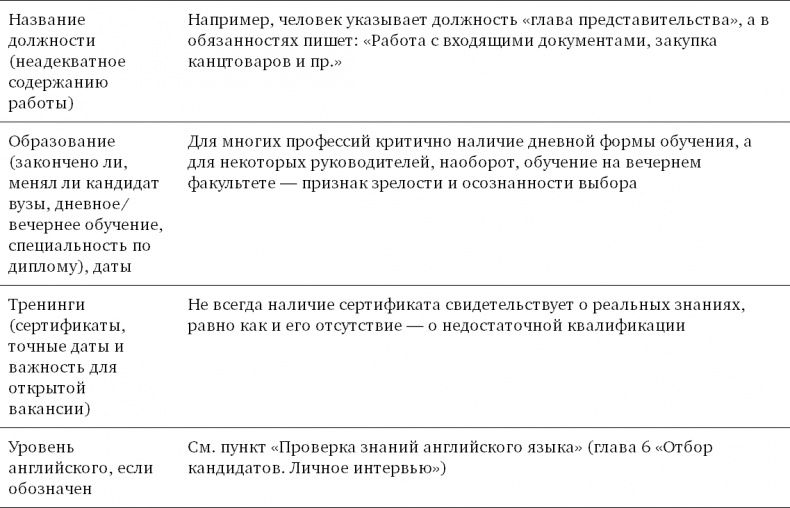 Иллюстрация к книге — Техники успешного рекрутмента [i_022.jpg]