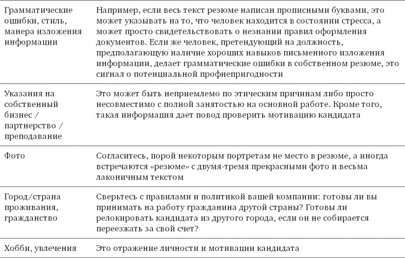 Иллюстрация к книге — Техники успешного рекрутмента [i_023.jpg]