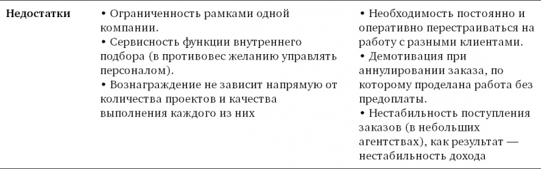 Иллюстрация к книге — Техники успешного рекрутмента [i_048.jpg]