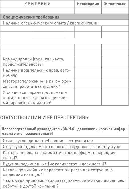 Иллюстрация к книге — Техники успешного рекрутмента [i_059.jpg]