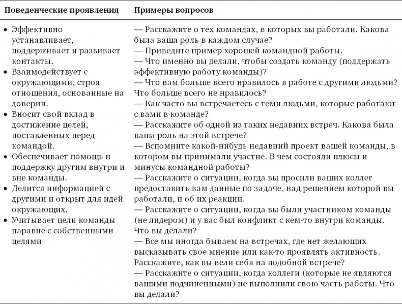 Иллюстрация к книге — Техники успешного рекрутмента [i_068.jpg]