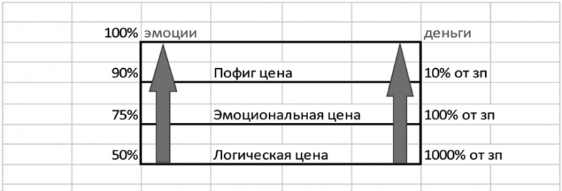 Иллюстрация к книге — Большая энциклопедия продаж [i_003.jpg]