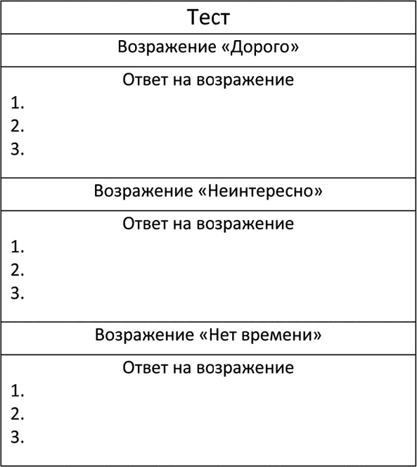 Иллюстрация к книге — Большая энциклопедия продаж [i_033.jpg]