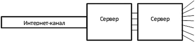Иллюстрация к книге — Большая энциклопедия продаж [i_034.jpg]