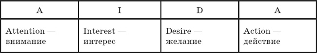 Иллюстрация к книге — Большая энциклопедия продаж [i_045.jpg]