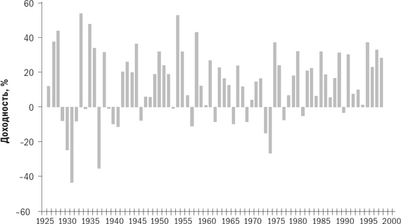 Иллюстрация к книге — Разумное распределение активов. Как построить портфель с максимальной доходностью и минимальным риском [i_007.jpg]
