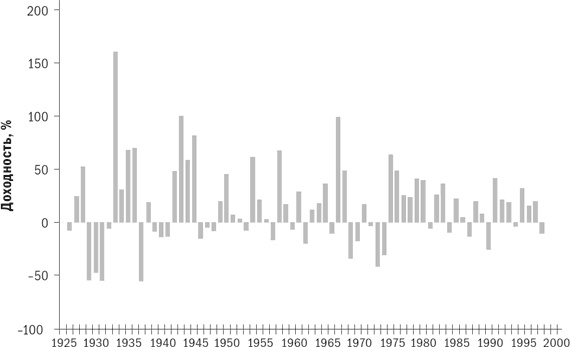 Иллюстрация к книге — Разумное распределение активов. Как построить портфель с максимальной доходностью и минимальным риском [i_008.jpg]