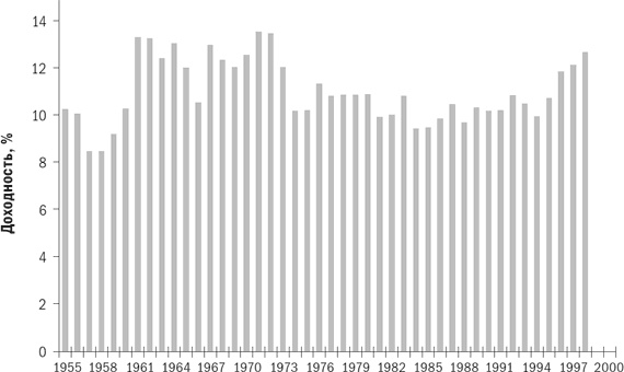 Иллюстрация к книге — Разумное распределение активов. Как построить портфель с максимальной доходностью и минимальным риском [i_010.jpg]