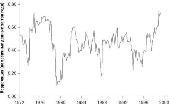 Иллюстрация к книге — Разумное распределение активов. Как построить портфель с максимальной доходностью и минимальным риском [i_043.jpg]