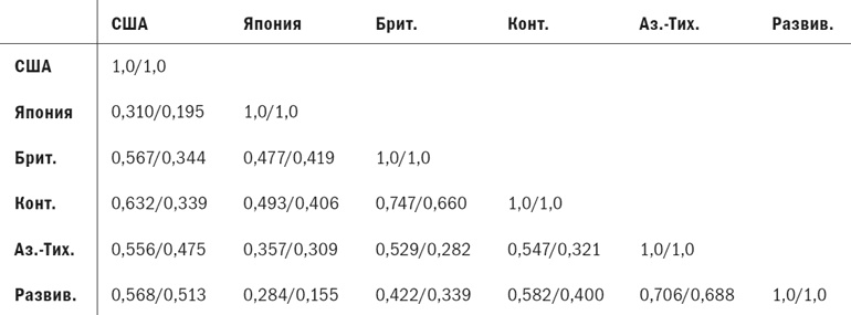 Иллюстрация к книге — Разумное распределение активов. Как построить портфель с максимальной доходностью и минимальным риском [i_044.jpg]