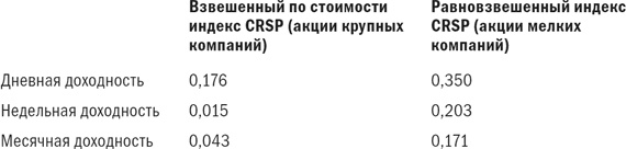 Иллюстрация к книге — Разумное распределение активов. Как построить портфель с максимальной доходностью и минимальным риском [i_052.jpg]