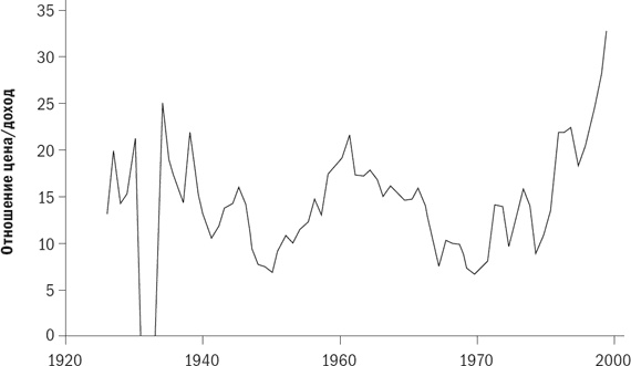 Иллюстрация к книге — Разумное распределение активов. Как построить портфель с максимальной доходностью и минимальным риском [i_053.jpg]