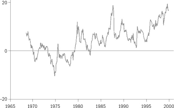 Иллюстрация к книге — Разумное распределение активов. Как построить портфель с максимальной доходностью и минимальным риском [i_058.jpg]