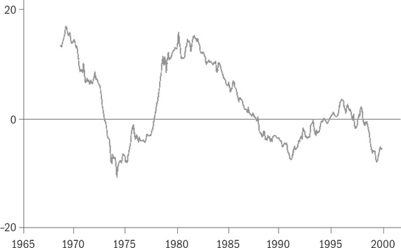 Иллюстрация к книге — Разумное распределение активов. Как построить портфель с максимальной доходностью и минимальным риском [i_059.jpg]