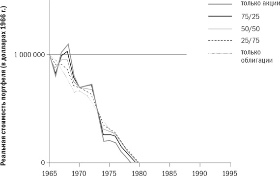 Иллюстрация к книге — Разумное распределение активов. Как построить портфель с максимальной доходностью и минимальным риском [i_073.jpg]