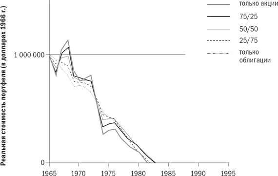 Иллюстрация к книге — Разумное распределение активов. Как построить портфель с максимальной доходностью и минимальным риском [i_074.jpg]