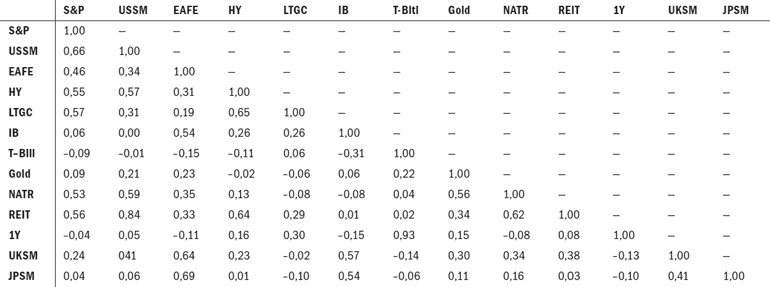 Иллюстрация к книге — Разумное распределение активов. Как построить портфель с максимальной доходностью и минимальным риском [i_078.jpg]