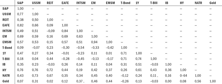 Иллюстрация к книге — Разумное распределение активов. Как построить портфель с максимальной доходностью и минимальным риском [i_079.jpg]
