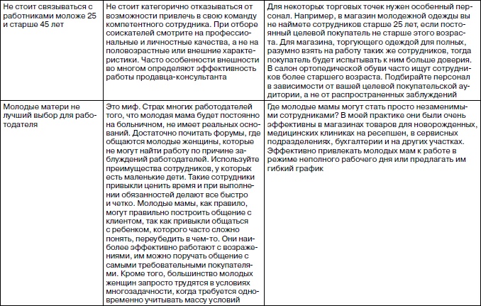 Иллюстрация к книге — Розничный магазин: с чего начать, как преуспеть [i_007.jpg]