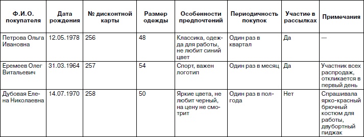 Иллюстрация к книге — Розничный магазин: с чего начать, как преуспеть [i_016.jpg]
