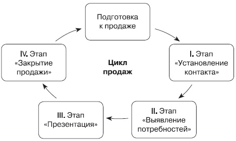 Иллюстрация к книге — Розничный магазин: с чего начать, как преуспеть [i_022.jpg]