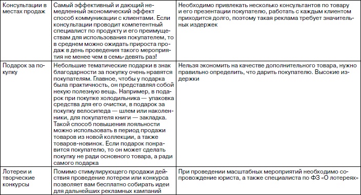 Иллюстрация к книге — Розничный магазин: с чего начать, как преуспеть [i_029.jpg]