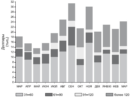 Иллюстрация к книге — Клиенты на всю жизнь [i_003.jpg]