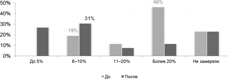 Иллюстрация к книге — HR-Бренд. 5 шагов к успеху вашей компании [i_009.jpg]