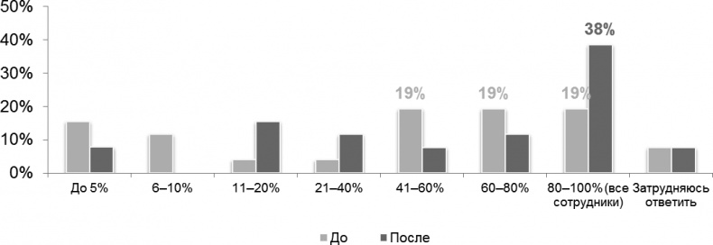 Иллюстрация к книге — HR-Бренд. 5 шагов к успеху вашей компании [i_010.jpg]