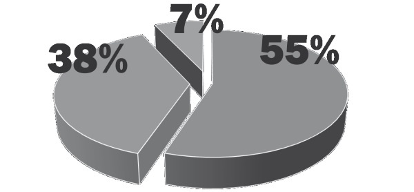 Иллюстрация к книге — Полный курс ораторского мастерства [i_005.jpg]