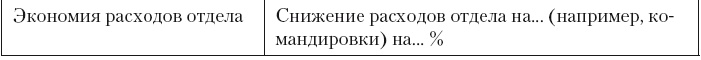 Иллюстрация к книге — Категорийный менеджмент. Курс управления ассортиментом в рознице (+ электронное приложение) [i_036.jpg]