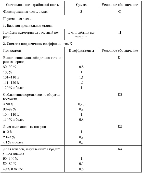 Иллюстрация к книге — Категорийный менеджмент. Курс управления ассортиментом в рознице (+ электронное приложение) [i_037.jpg]
