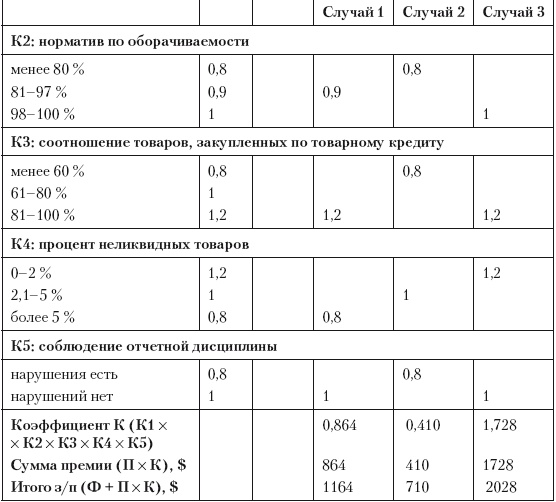 Иллюстрация к книге — Категорийный менеджмент. Курс управления ассортиментом в рознице (+ электронное приложение) [i_039.jpg]