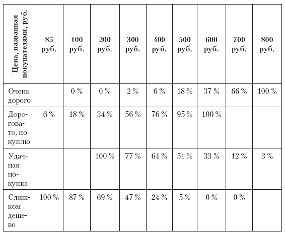 Иллюстрация к книге — Категорийный менеджмент. Курс управления ассортиментом в рознице (+ электронное приложение) [i_070.jpg]