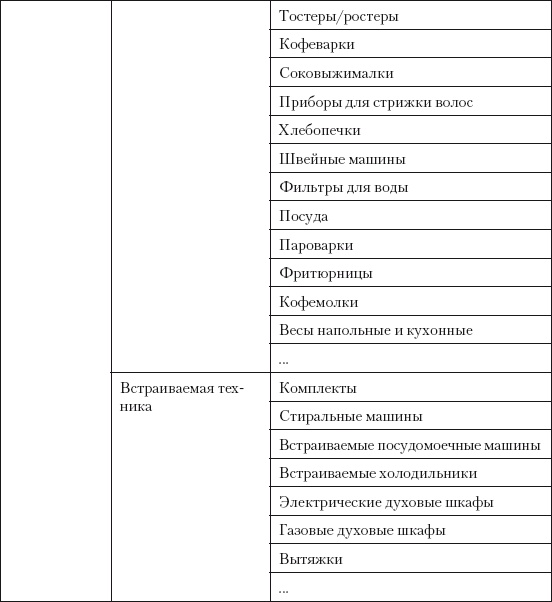 Иллюстрация к книге — Категорийный менеджмент. Курс управления ассортиментом в рознице (+ электронное приложение) [i_083.jpg]
