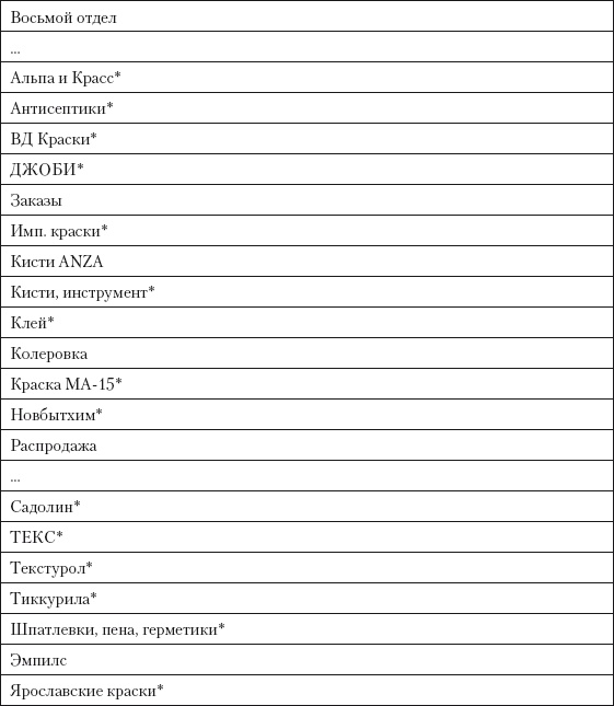 Иллюстрация к книге — Категорийный менеджмент. Курс управления ассортиментом в рознице (+ электронное приложение) [i_106.jpg]