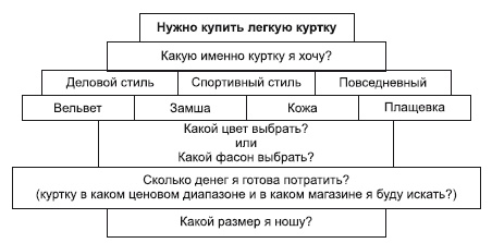 Иллюстрация к книге — Категорийный менеджмент. Курс управления ассортиментом в рознице (+ электронное приложение) [i_117.jpg]