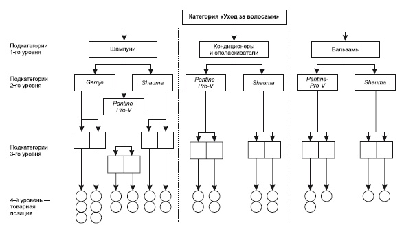 Иллюстрация к книге — Категорийный менеджмент. Курс управления ассортиментом в рознице (+ электронное приложение) [i_129.jpg]