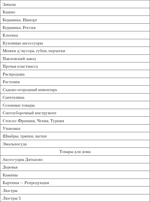 Иллюстрация к книге — Категорийный менеджмент. Курс управления ассортиментом в рознице (+ электронное приложение) [i_143.jpg]