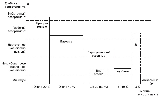 Иллюстрация к книге — Категорийный менеджмент. Курс управления ассортиментом в рознице (+ электронное приложение) [i_196.jpg]