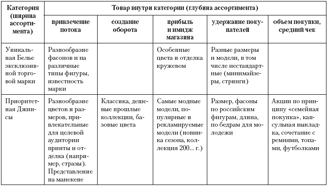 Иллюстрация к книге — Категорийный менеджмент. Курс управления ассортиментом в рознице (+ электронное приложение) [i_199.jpg]
