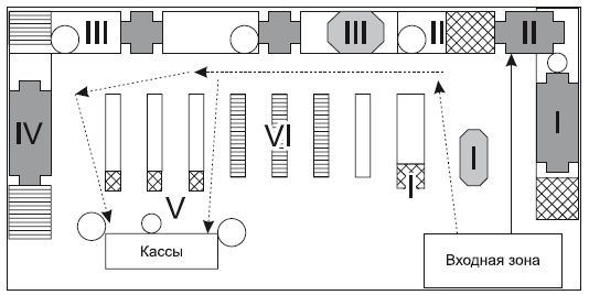 Иллюстрация к книге — Категорийный менеджмент. Курс управления ассортиментом в рознице (+ электронное приложение) [i_214.jpg]