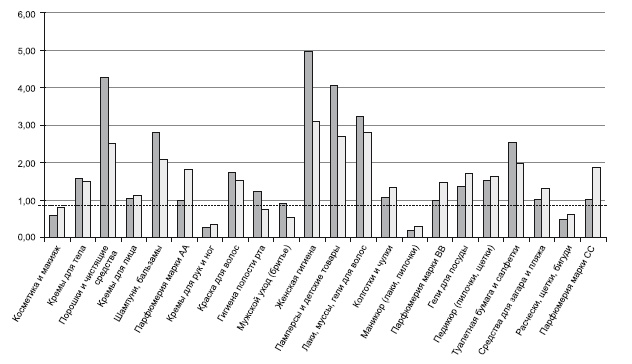 Иллюстрация к книге — Категорийный менеджмент. Курс управления ассортиментом в рознице (+ электронное приложение) [i_232.jpg]
