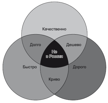 Иллюстрация к книге — Категорийный менеджмент. Курс управления ассортиментом в рознице (+ электронное приложение) [i_246.jpg]
